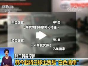 日韩贸易摩擦升级 视频,紧张局势下的经济博弈